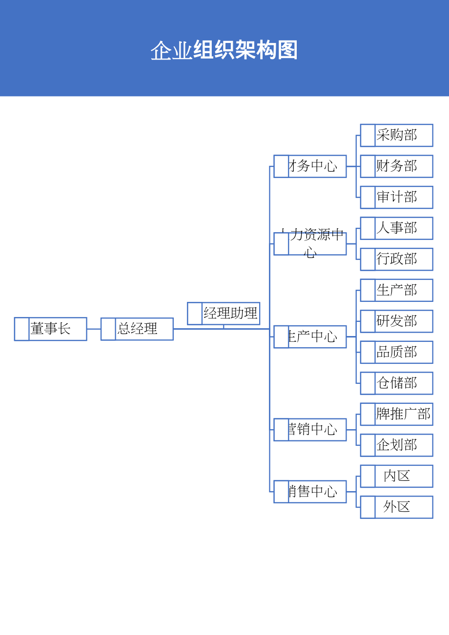 【生产制造】-02-组织架构图 (2).docx_第2页