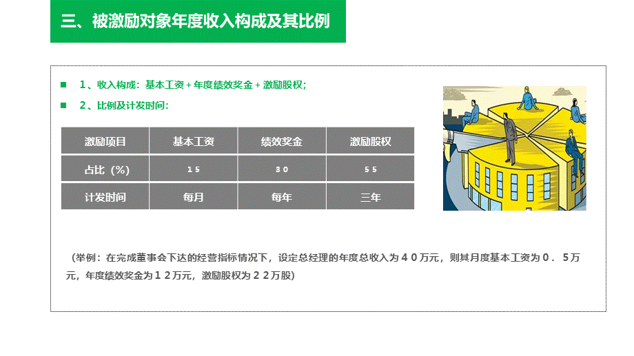 XX药业股份公司股权激励方案-2017.04.14.ppt_第3页