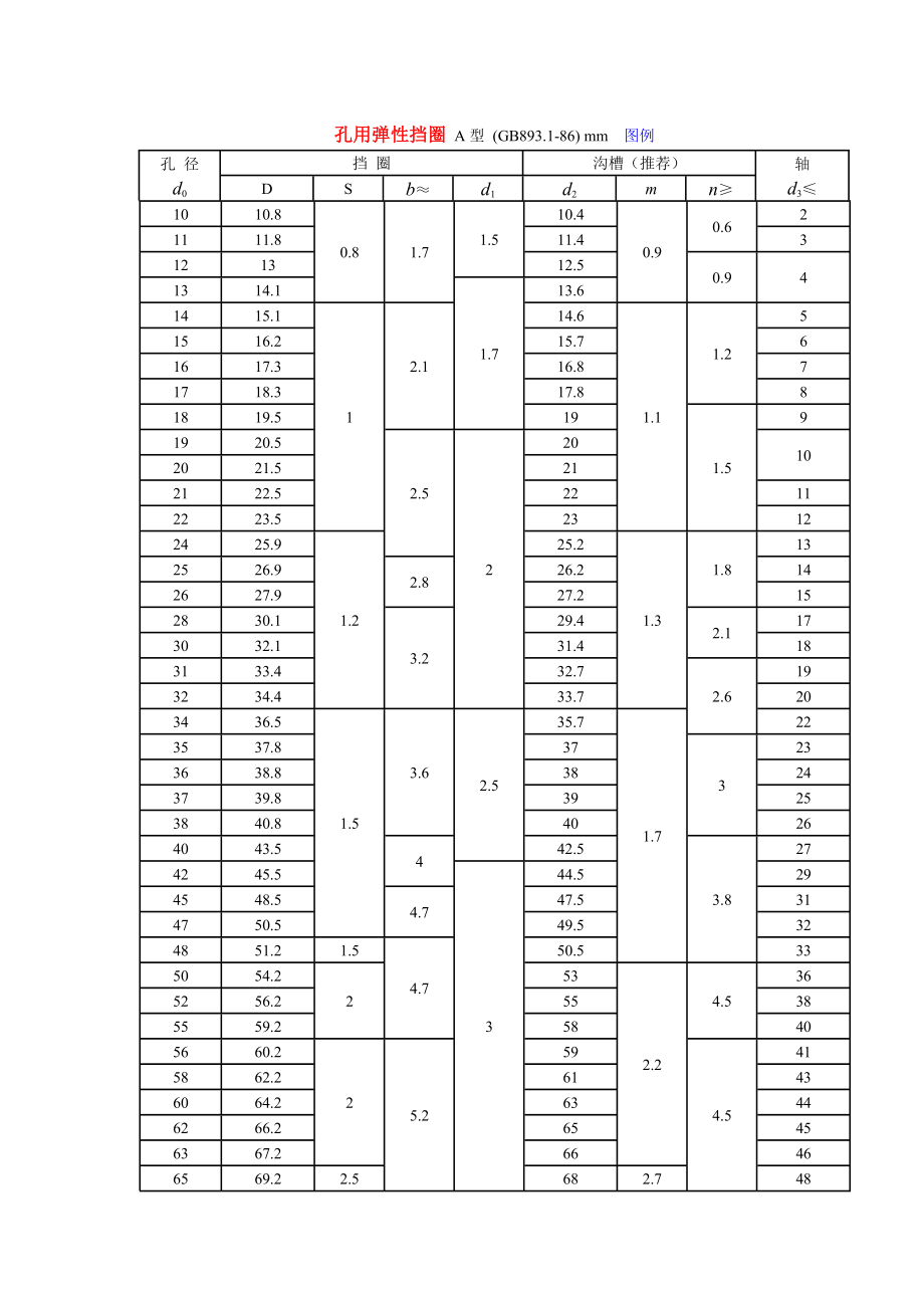 7.轮系紧固件（挡圈、圆螺母）.doc_第1页