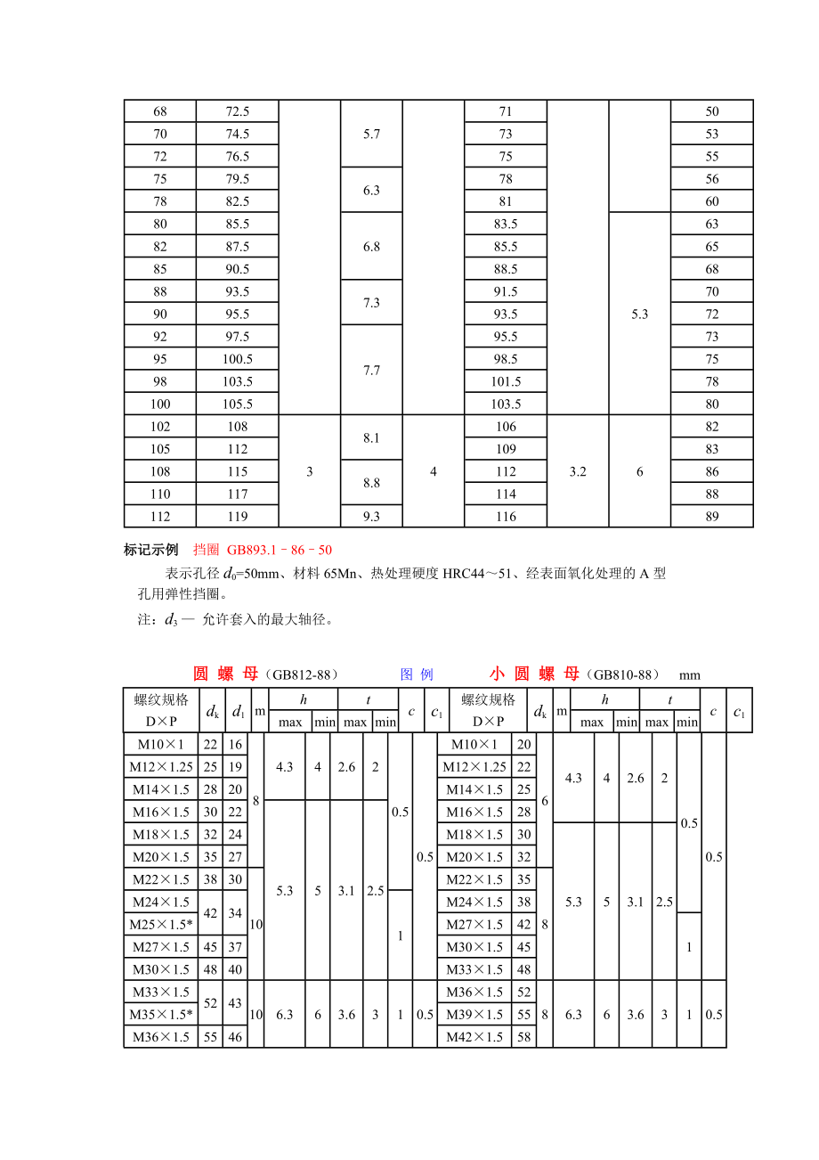 7.轮系紧固件（挡圈、圆螺母）.doc_第2页