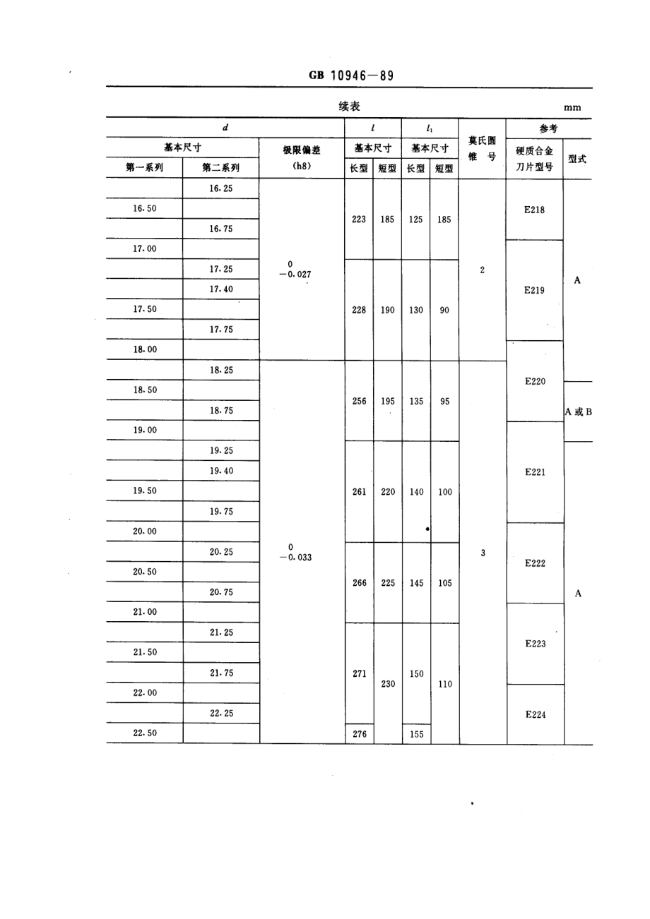 GB10946-89硬质合金锥柄麻花钻.pdf_第3页