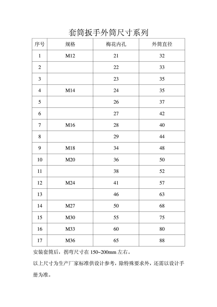 套筒扳手外筒尺寸系列.pdf_第1页