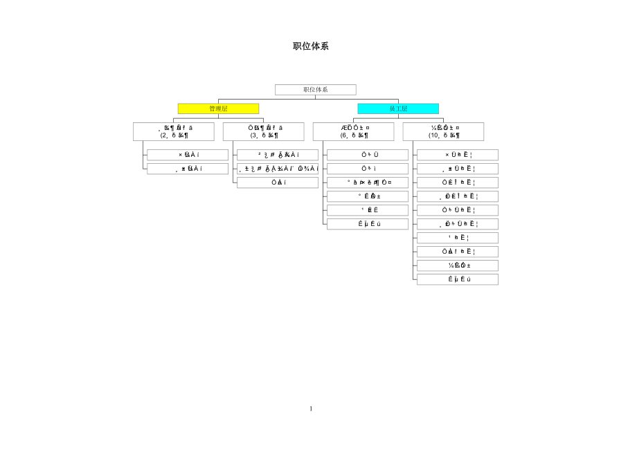 4-某公司职位等级体系（模板）.doc_第2页