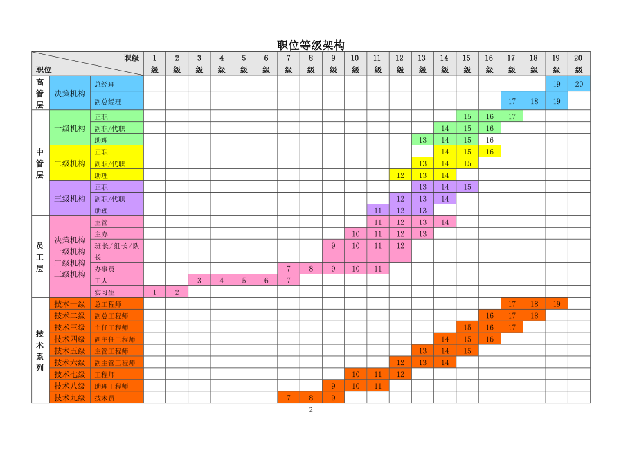 4-某公司职位等级体系（模板）.doc_第3页