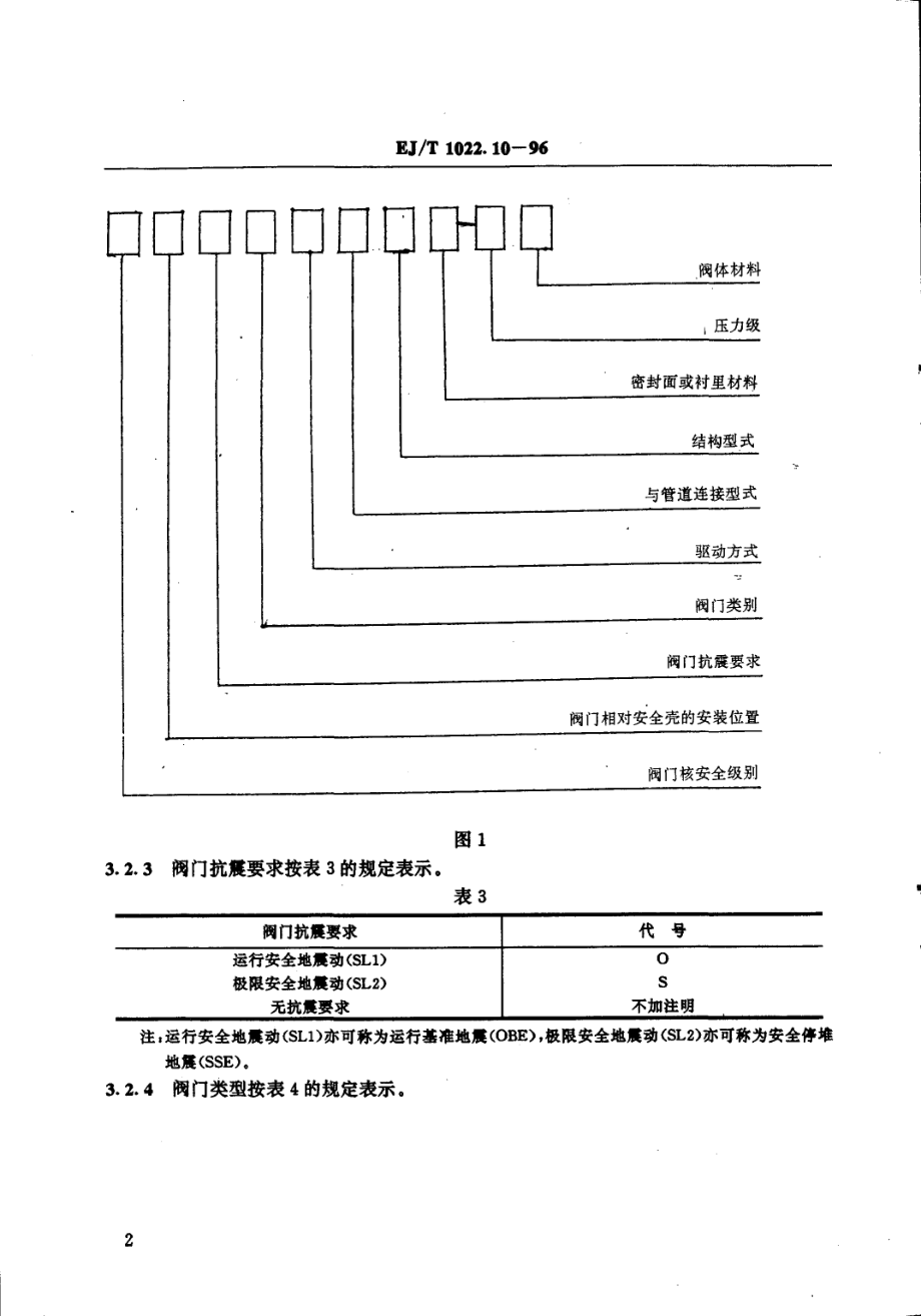 [www.staffempire.com]-EJT 1022.10-1996 压水堆核电厂阀门 型号编制方法.pdf_第3页