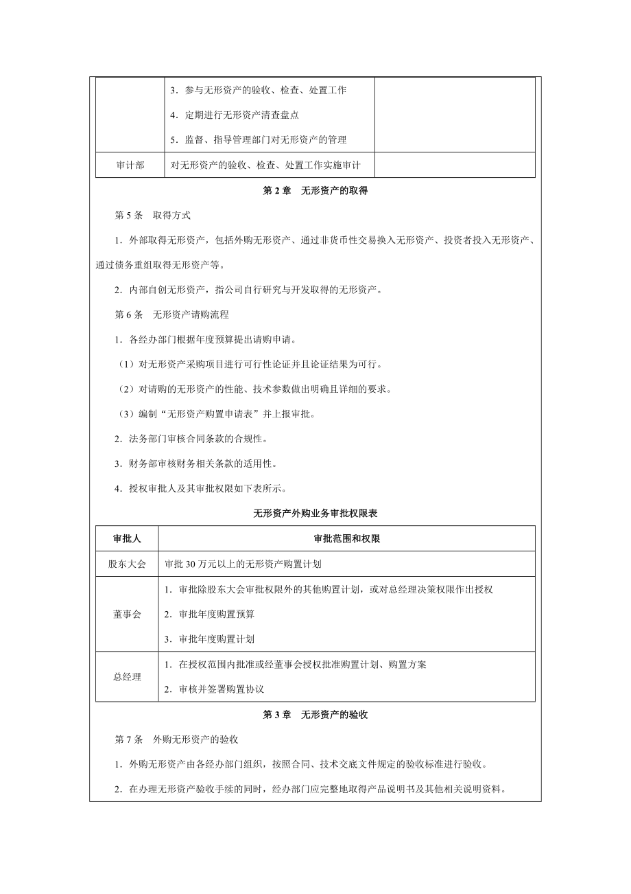 01-【管理制度】-09-无形资产管理制度.doc_第2页