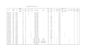 常用PIC系列单片机速查表.doc