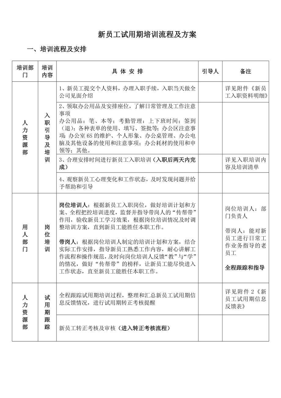 【模板】新员工试用期培训流程及方案.doc_第1页