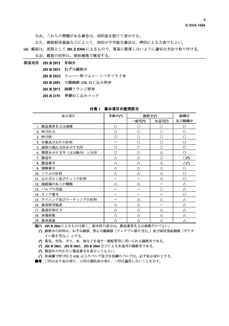 [www.staffempire.com]-JIS B2004-1994 General rules for marking on valves.pdf_第3页