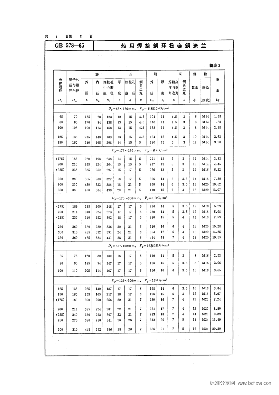 [www.staffempire.com]-GB 578-1965 船用焊接铜环松套钢法兰.pdf_第2页