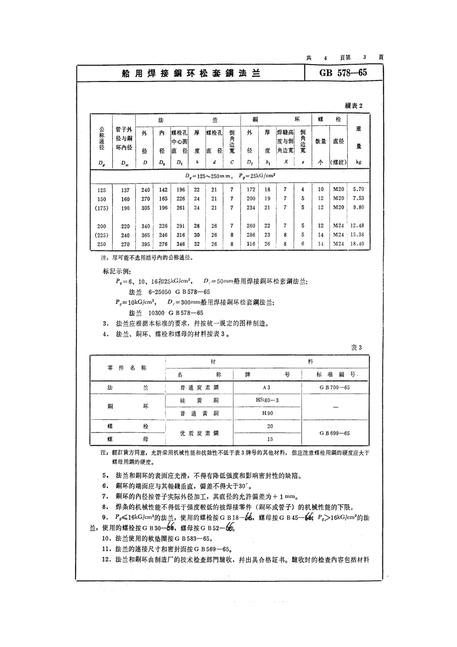 [www.staffempire.com]-GB 578-1965 船用焊接铜环松套钢法兰.pdf_第3页