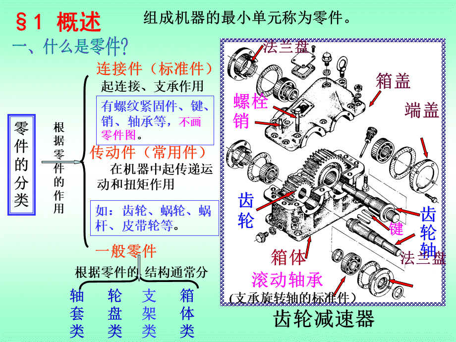 10-零件图 (2).ppt_第1页