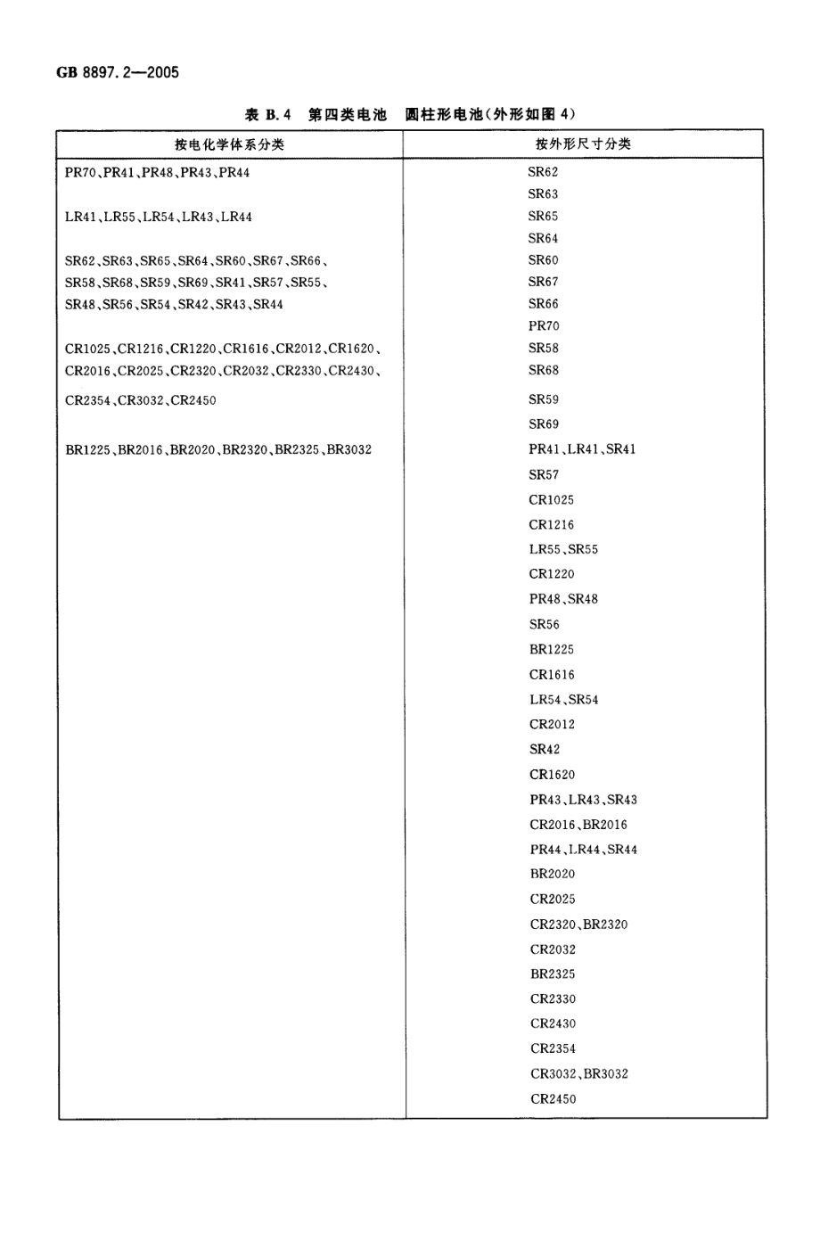 电池国家标准.pdf_第2页