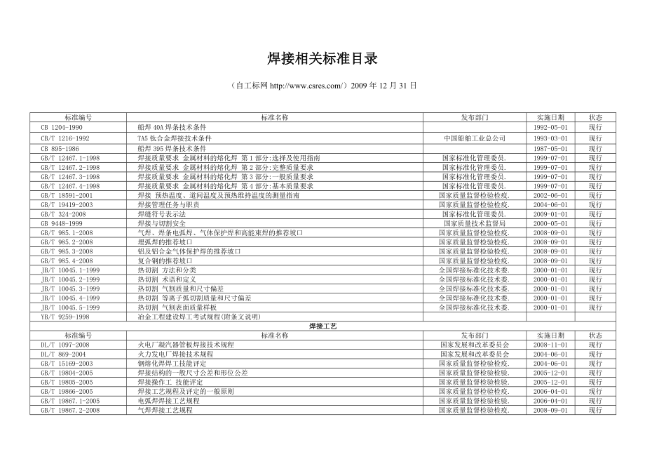 焊接相关标准目录 (2).doc_第1页