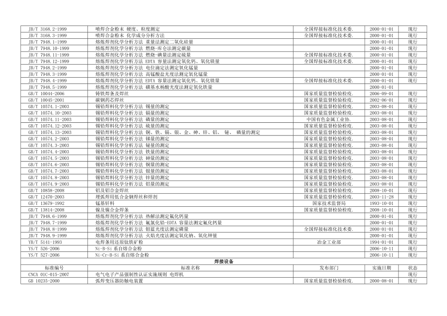 焊接相关标准目录 (2).doc_第3页