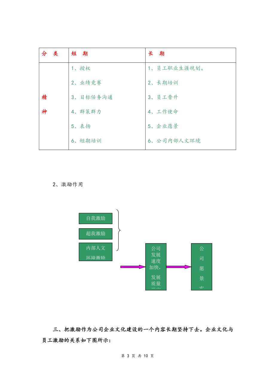 04-【通用】公司员工激励实施方案.docx_第3页