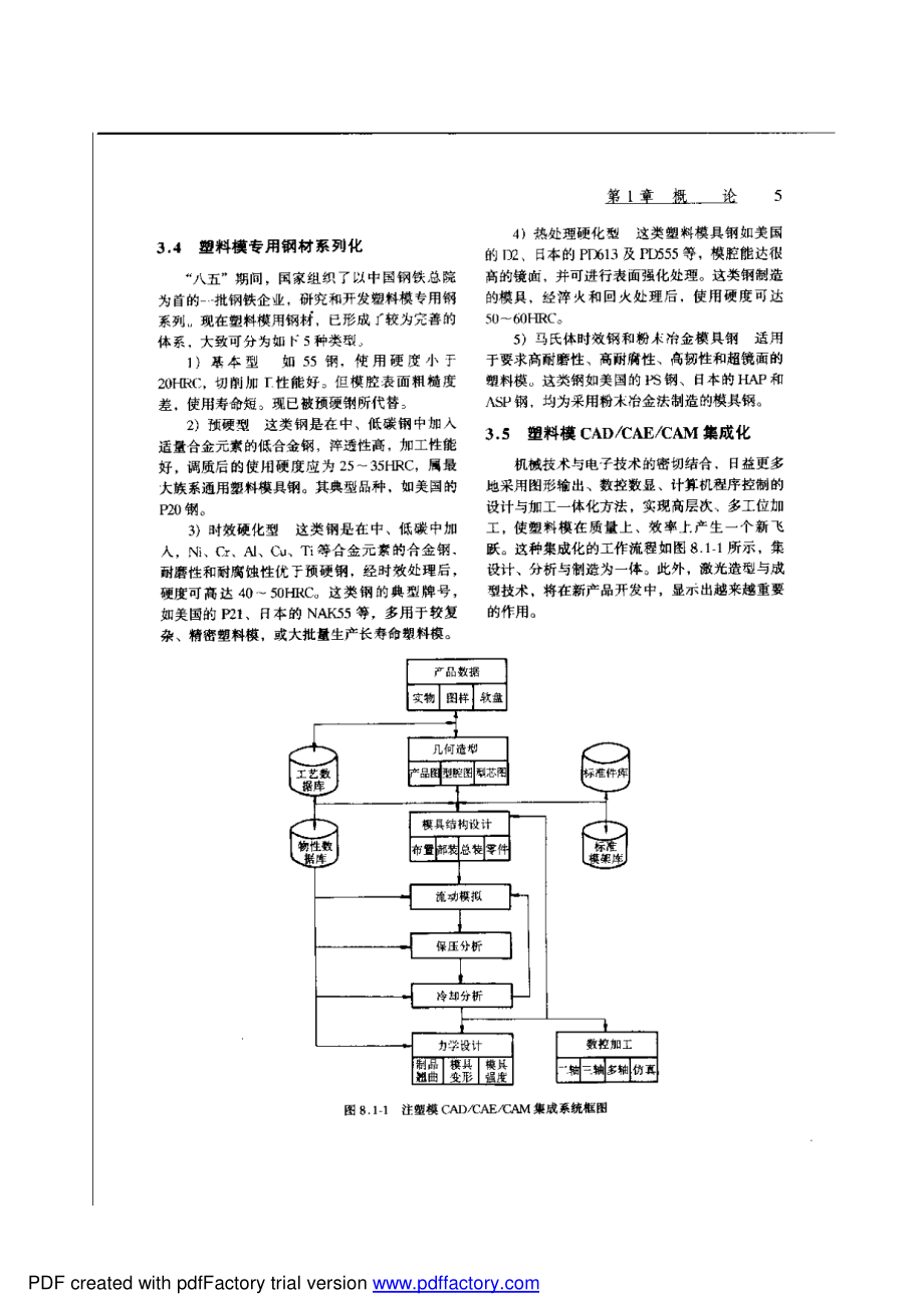 塑膠模具設計基礎.pdf_第3页