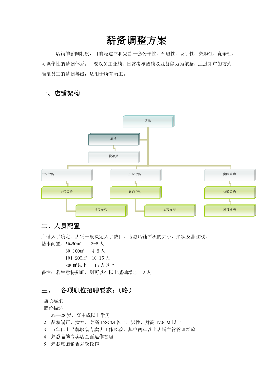 【新增】-031 -服装店行业薪资方案.doc_第1页