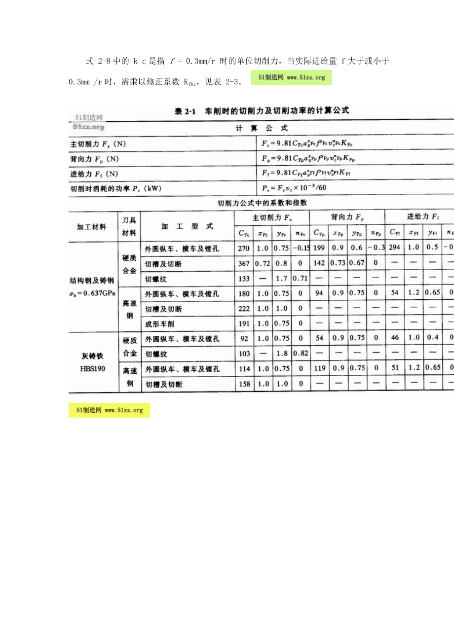 3.切削力计算的经验公式.doc_第3页