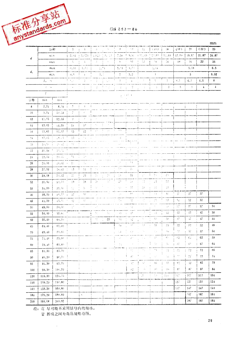 GB 880-86带孔销.pdf_第2页