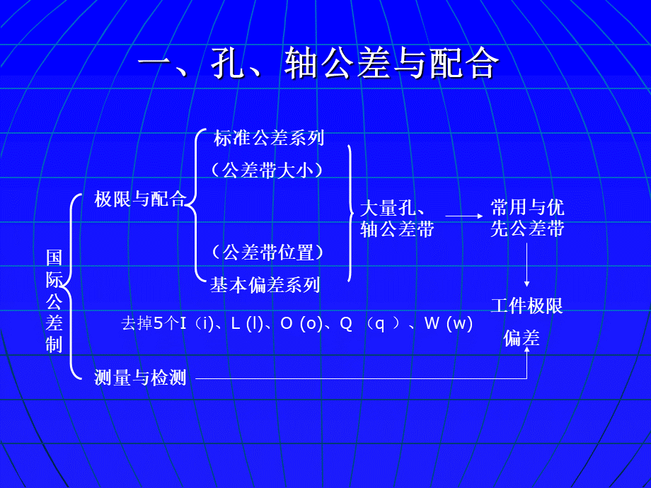 6.公差与配合、形状与位置公差.ppt_第2页