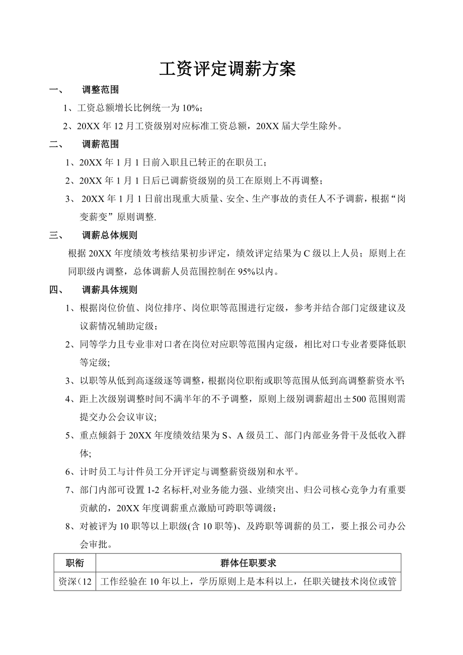 【年度调薪】工资评定调薪方案.doc_第1页