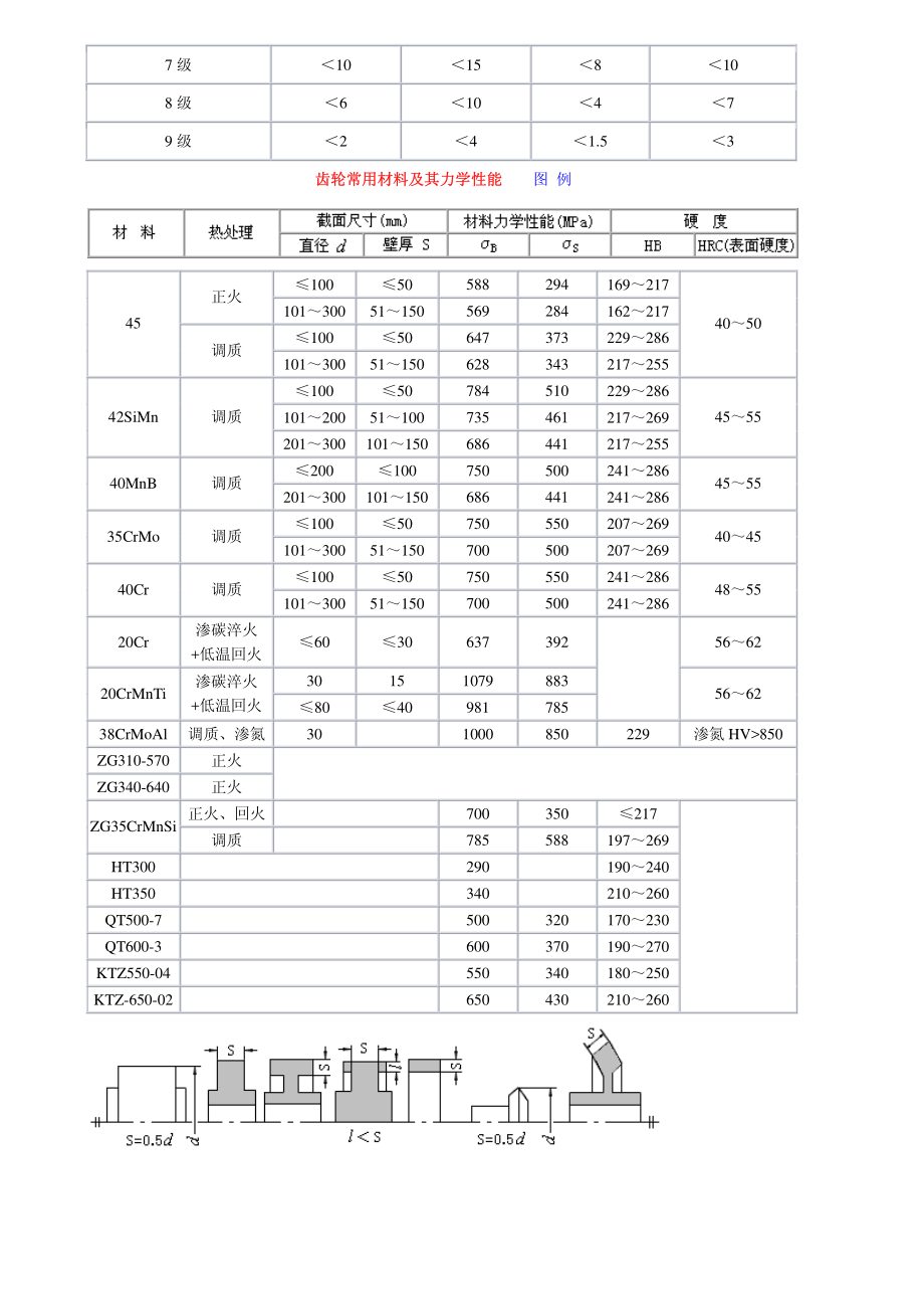 5.圆柱齿轮传动精度(改).pdf_第3页