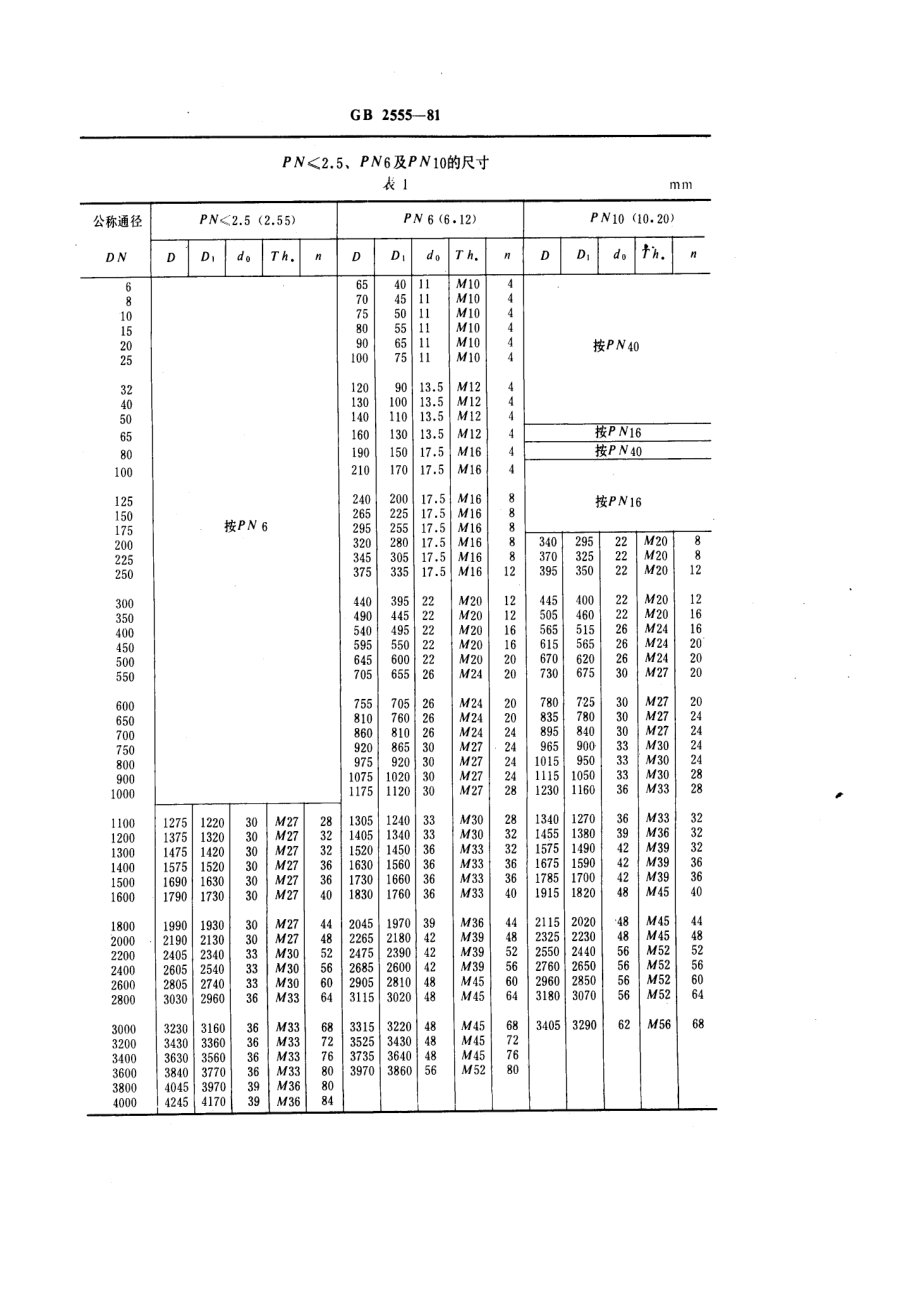 [www.staffempire.com]-GB 2555-1981一般用途管法兰连接尺寸.pdf_第2页