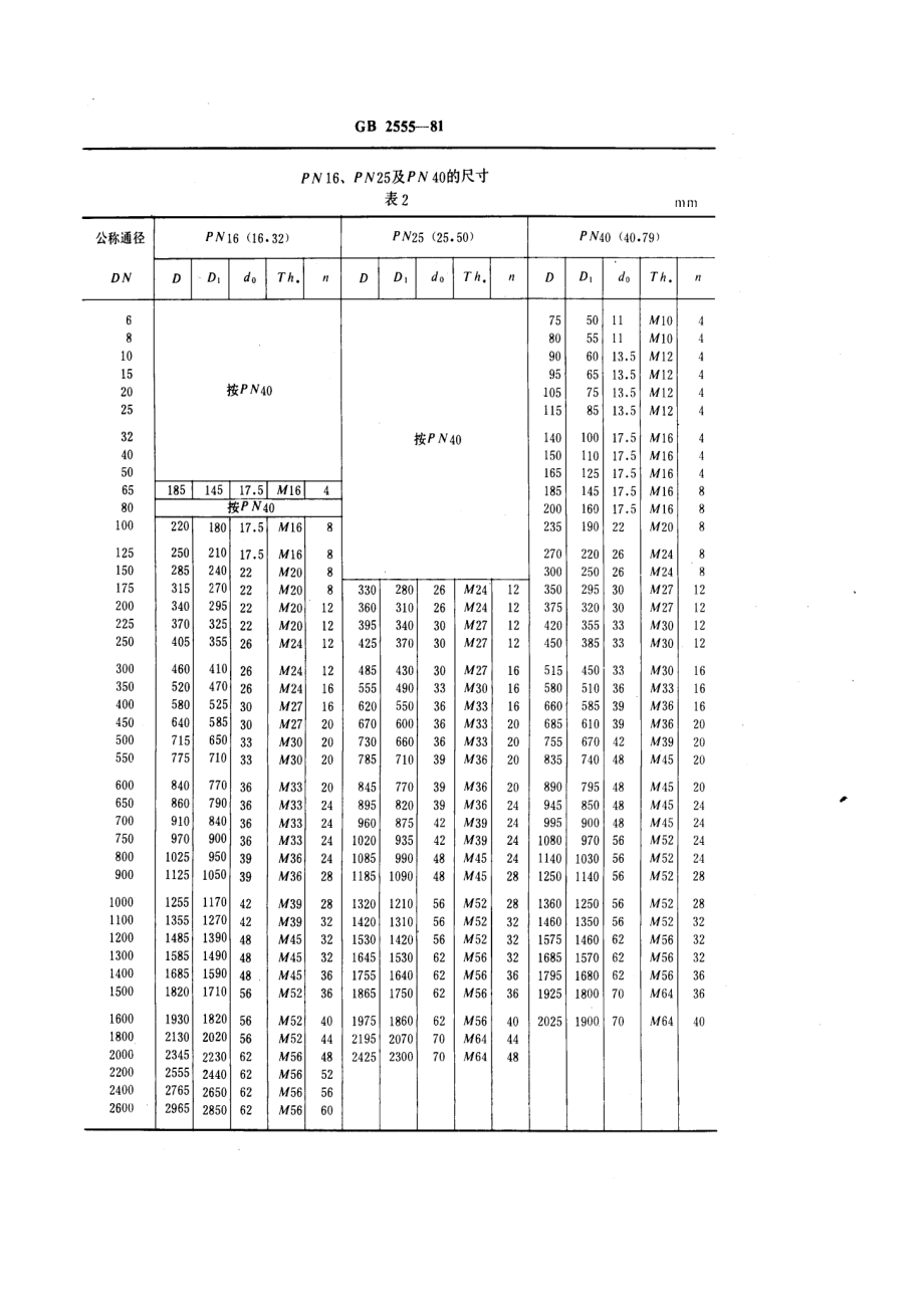 [www.staffempire.com]-GB 2555-1981一般用途管法兰连接尺寸.pdf_第3页