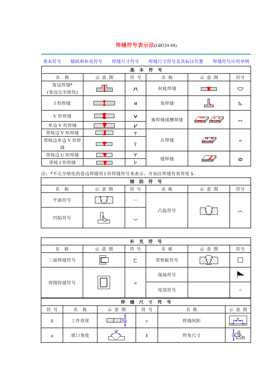 1.焊接符号.doc_第1页