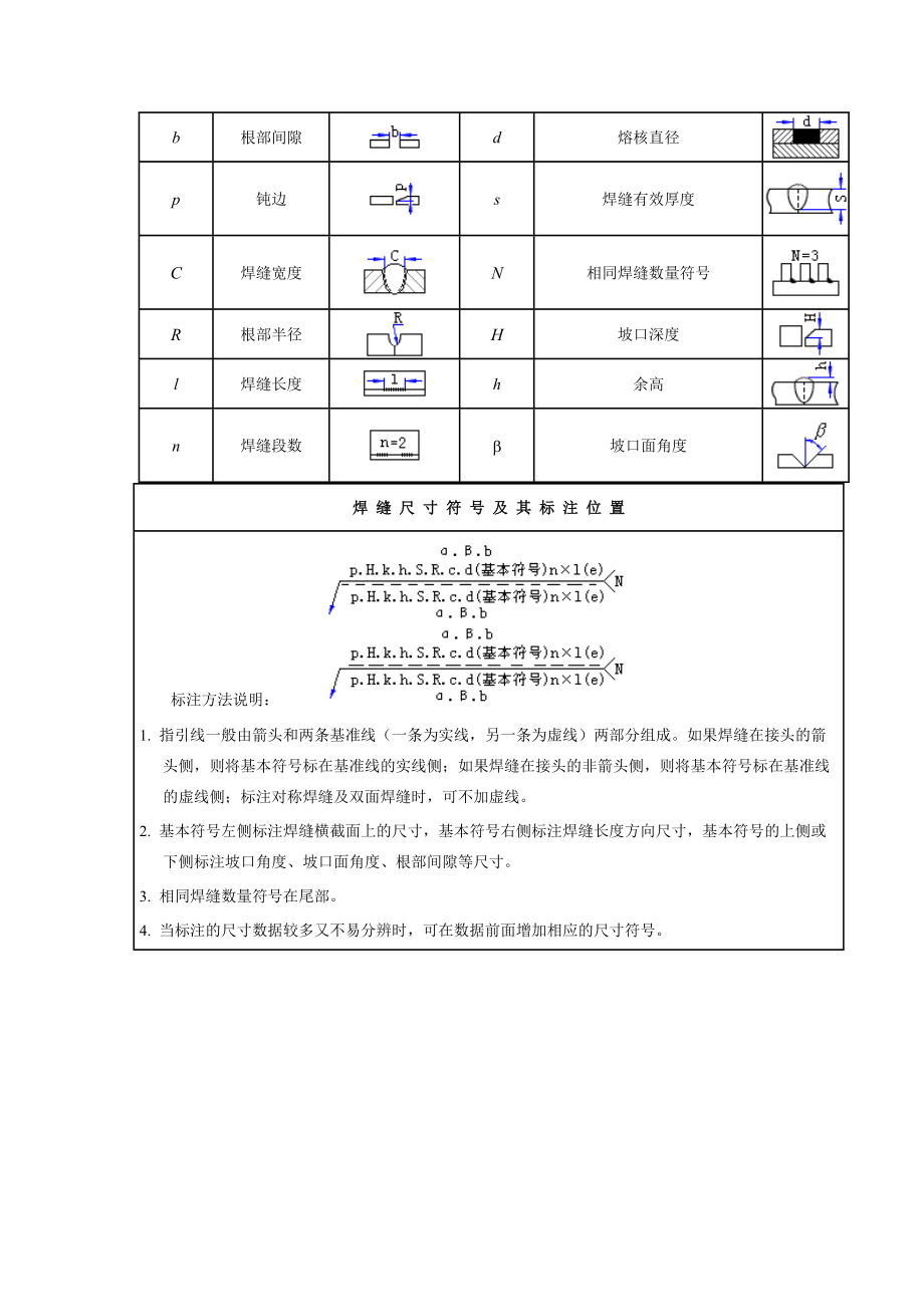 1.焊接符号.doc_第2页