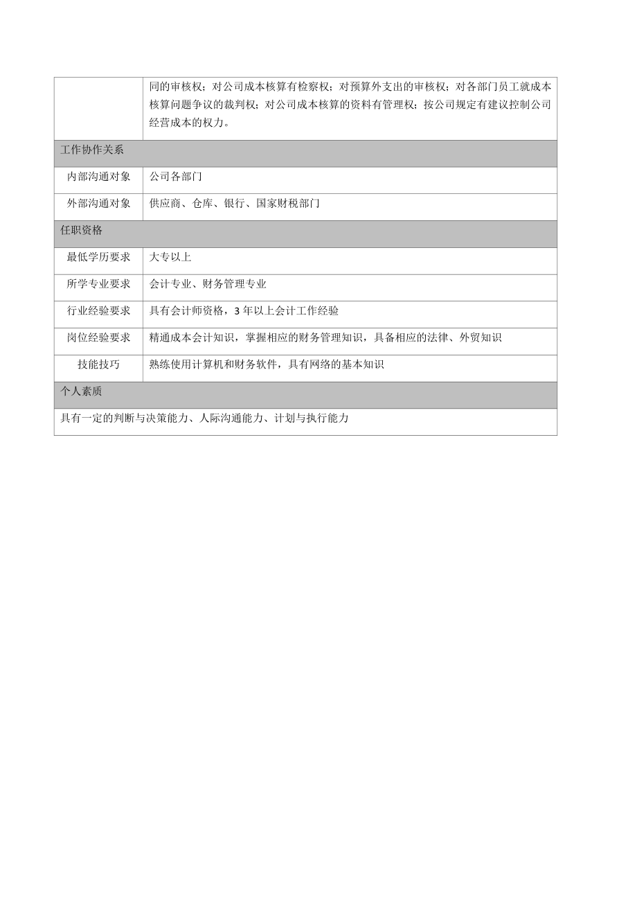 08-01财务会计岗位职责说明书.docx_第3页