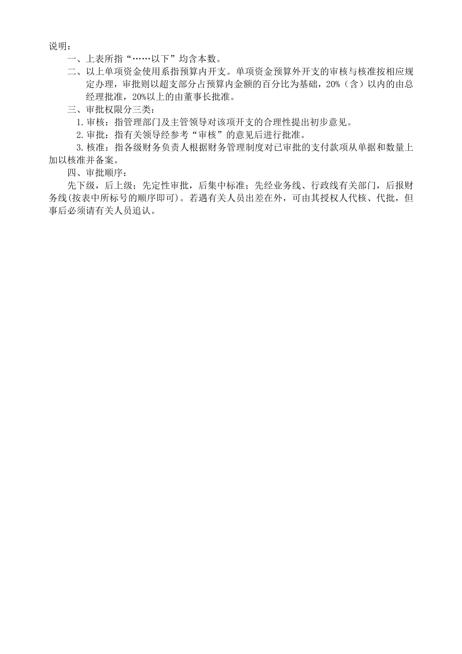 00-财务管理制度会计出纳常用财务表格汇编.docx_第3页