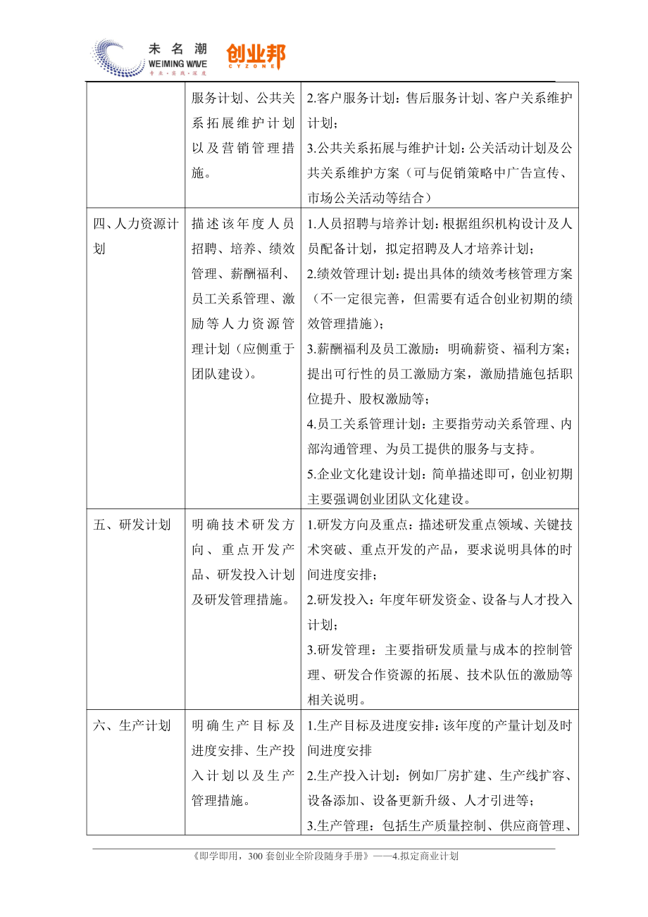 6.如何制定年度经营计划.pdf_第2页