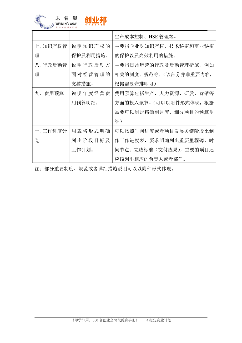 6.如何制定年度经营计划.pdf_第3页