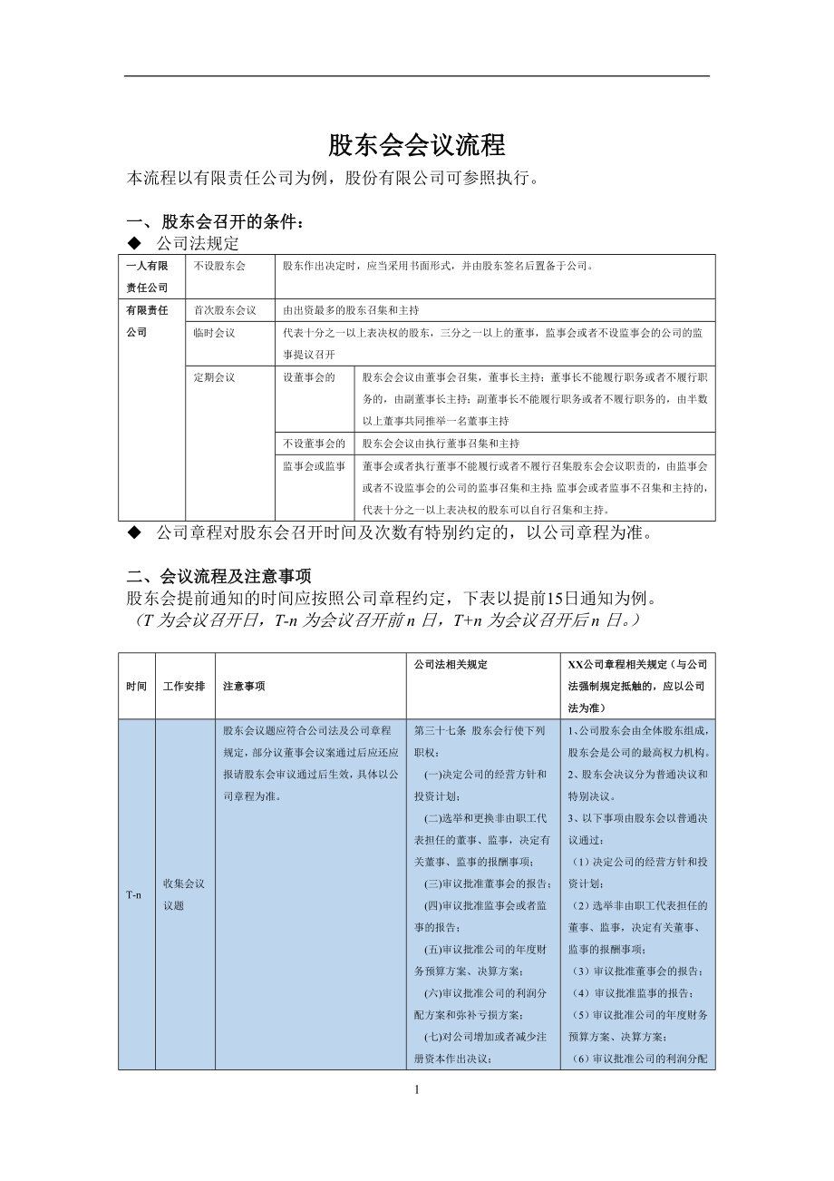 股东会会议流程指南.doc_第1页