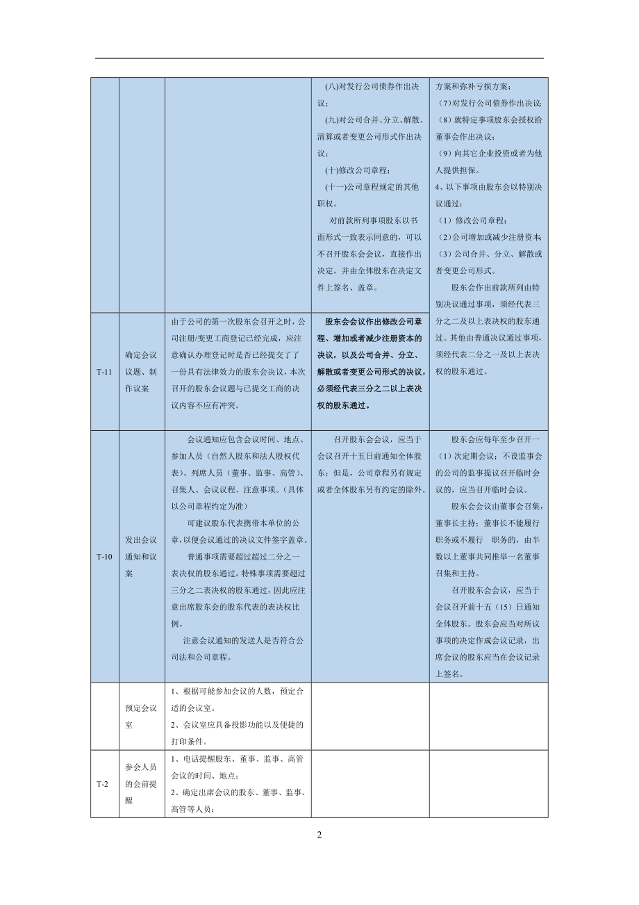 股东会会议流程指南.doc_第2页