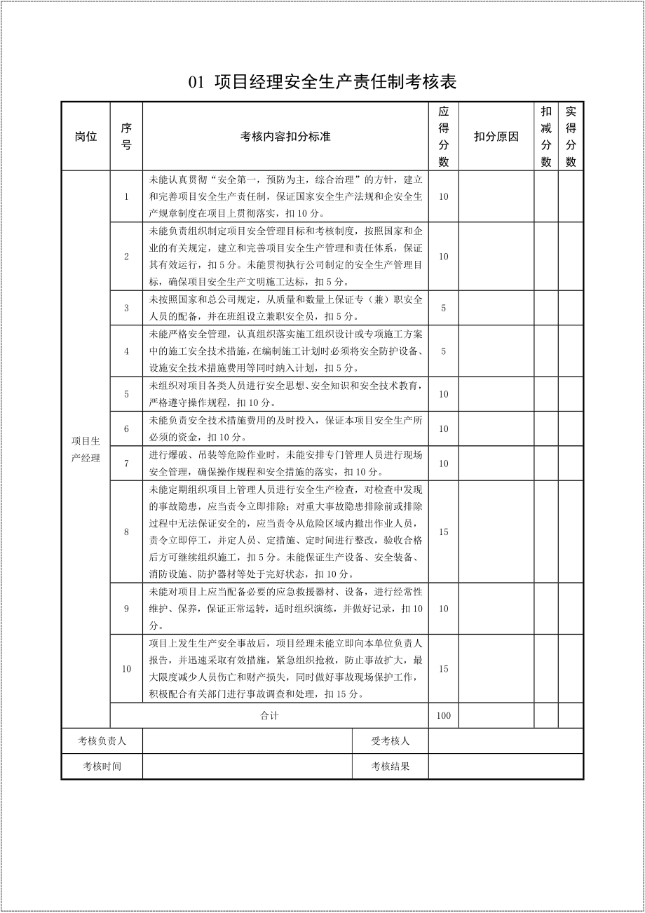 【22】工程项目安全生产责任制考核表汇编.doc_第3页