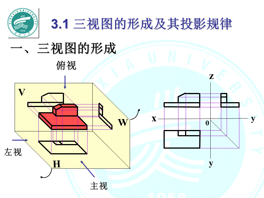 第三章 组合体的视图及尺寸标注 (2).ppt_第2页