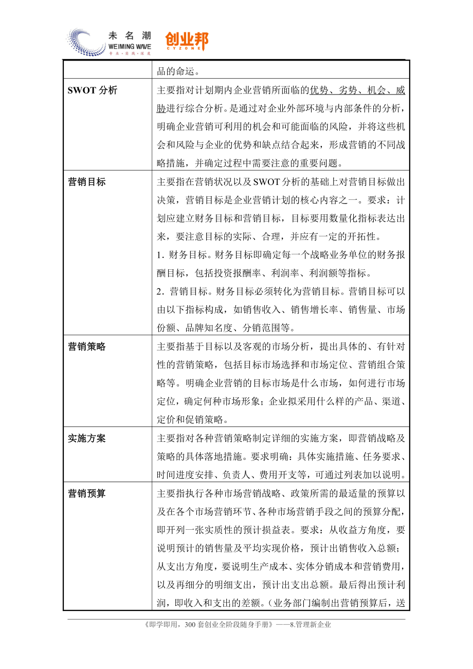 5营销计划书内容清单.pdf_第2页