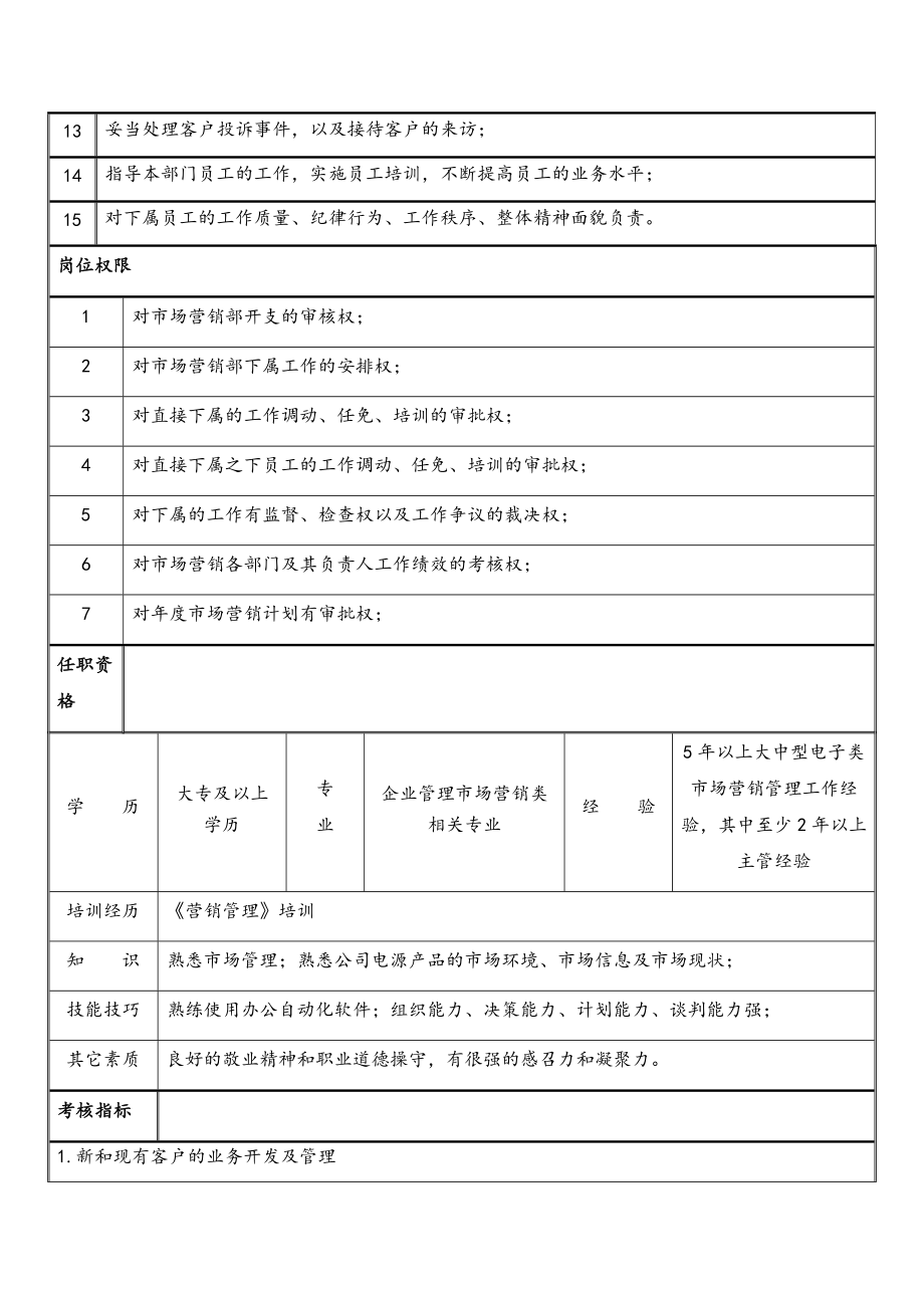 01-01销售总监岗位说明书.docx_第2页