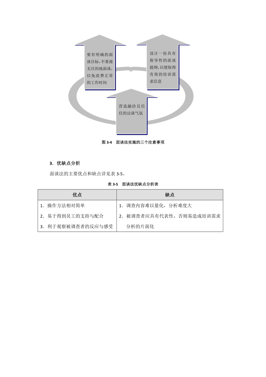 【方法论】培训需求分析-面谈法.docx_第2页