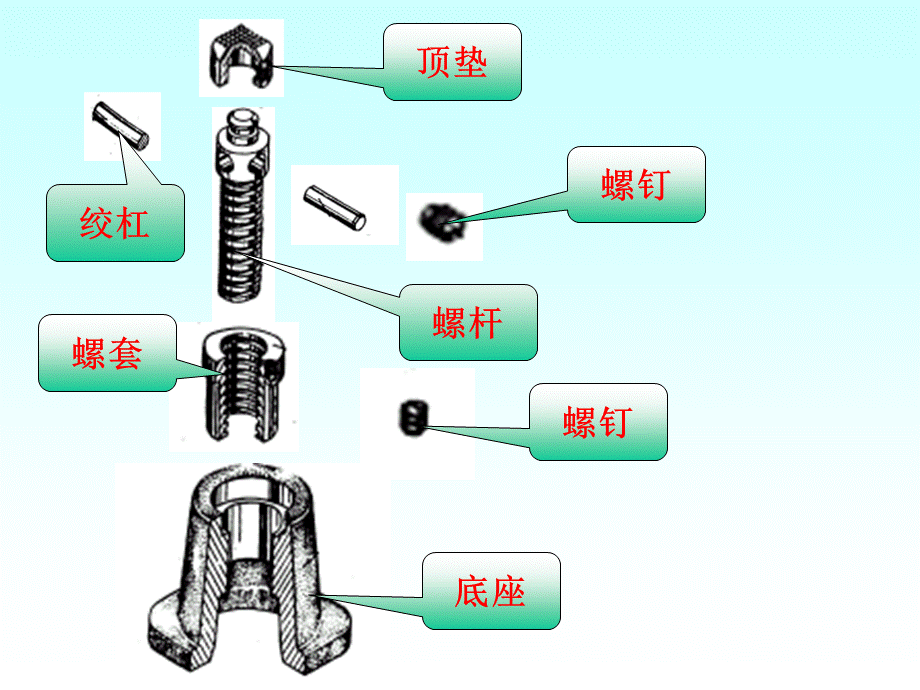 第十四讲 螺纹紧固件 (2).ppt_第3页