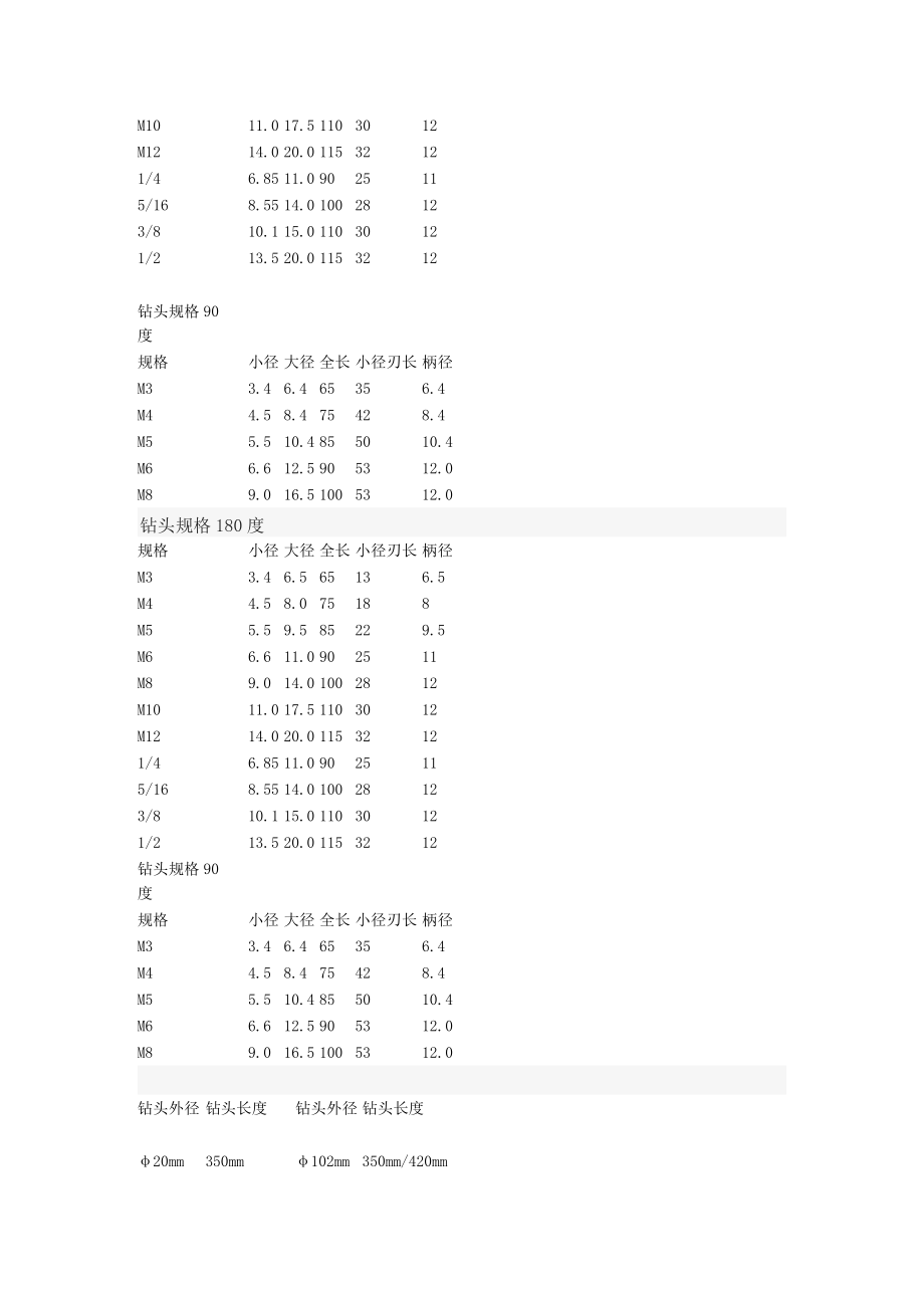 钻头规格表.doc_第2页