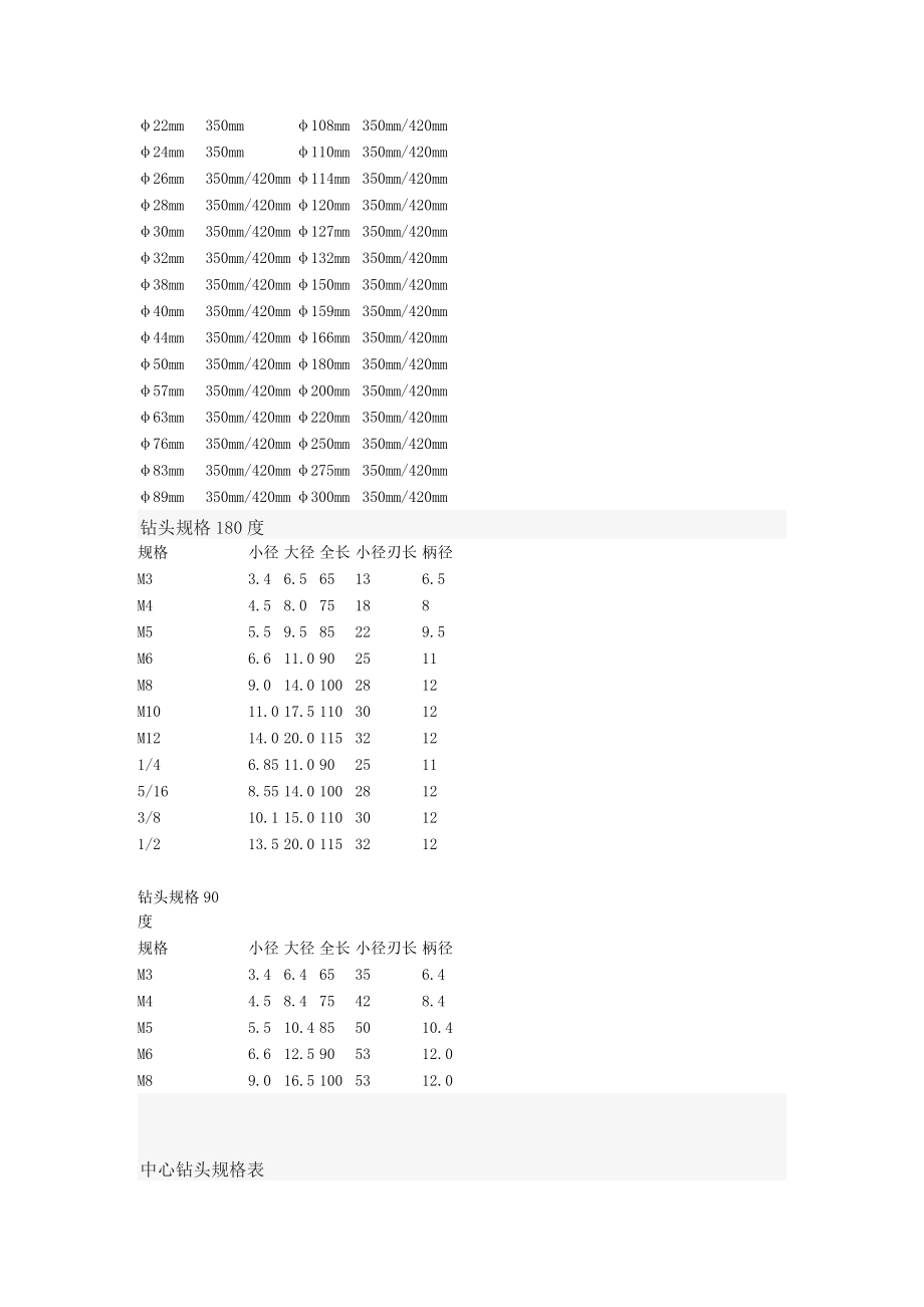 钻头规格表.doc_第3页