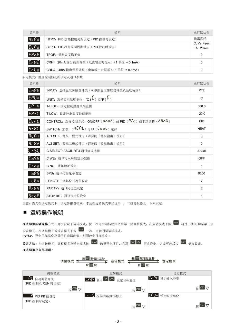 台达温控器DTA系列操作手册.pdf_第3页