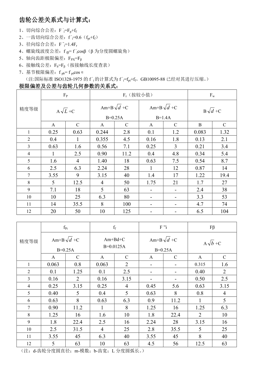 8.齿轮公差关系式与计算式 (2).doc_第1页