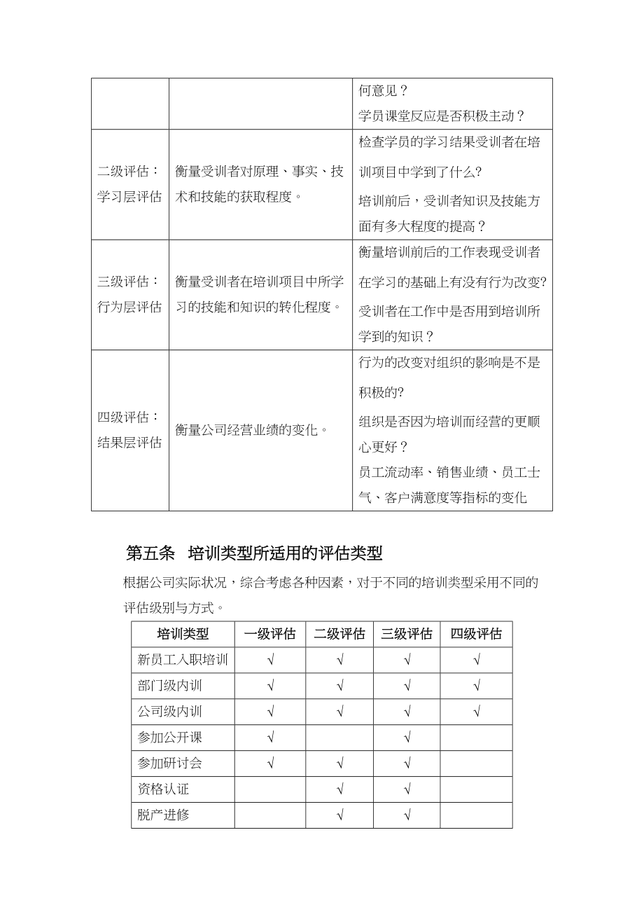 【模板】某公司培训评估实施管理办法.doc_第2页