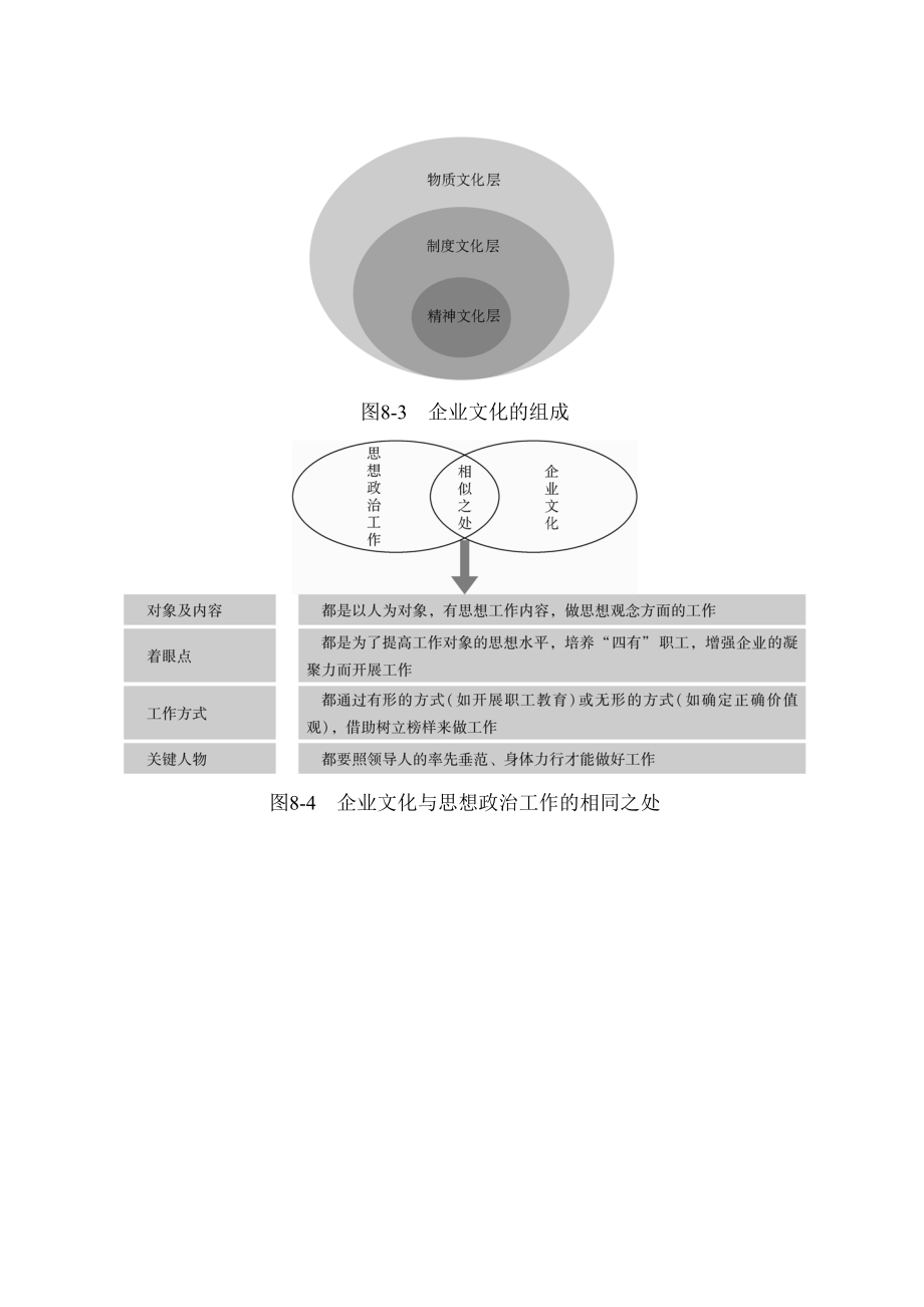 【方法】组织文化相关分析.doc_第2页