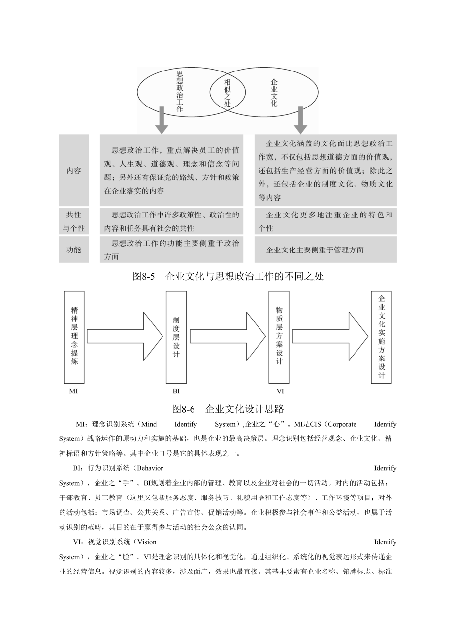 【方法】组织文化相关分析.doc_第3页